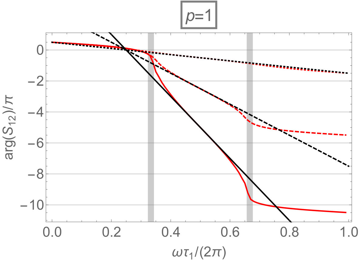 Figure 28