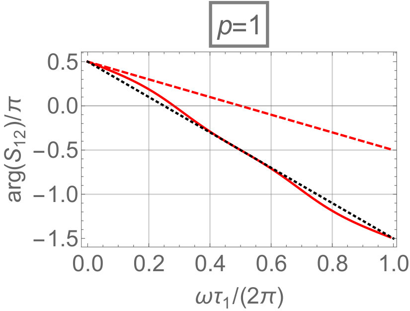 Figure 29