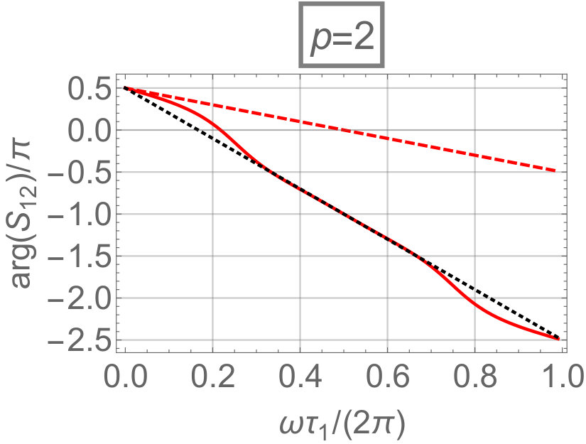 Figure 30