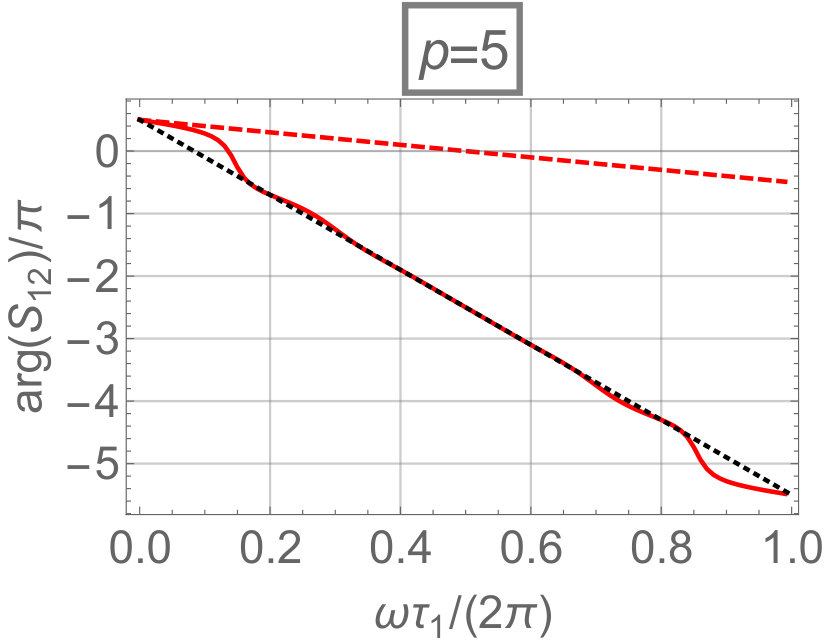 Figure 31