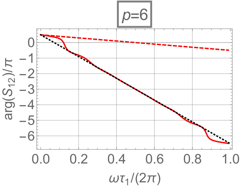 Figure 32