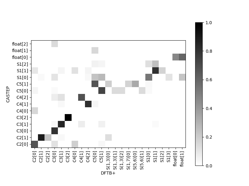 Figure 10