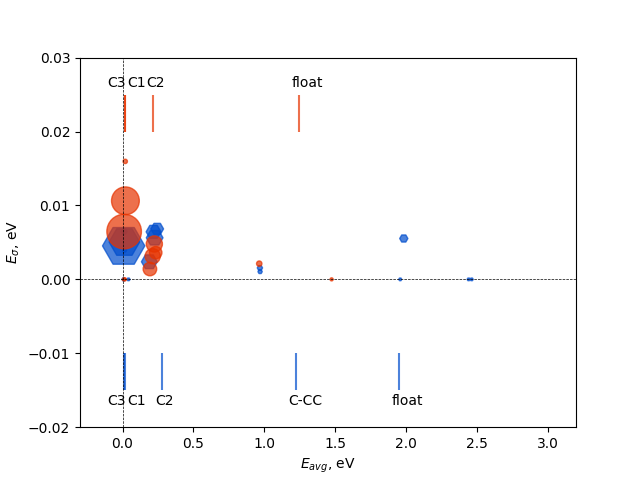 Figure 14