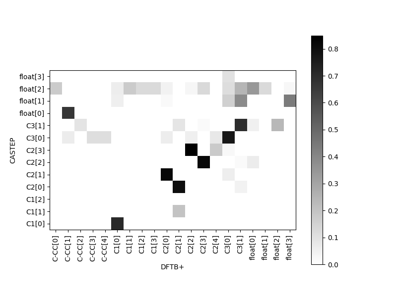 Figure 16