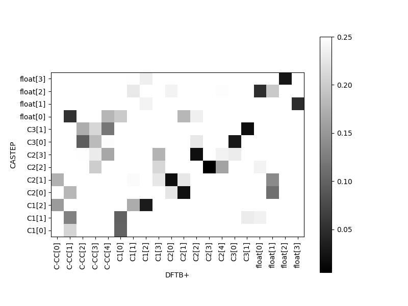 Figure 17