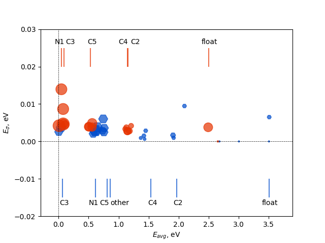 Figure 21
