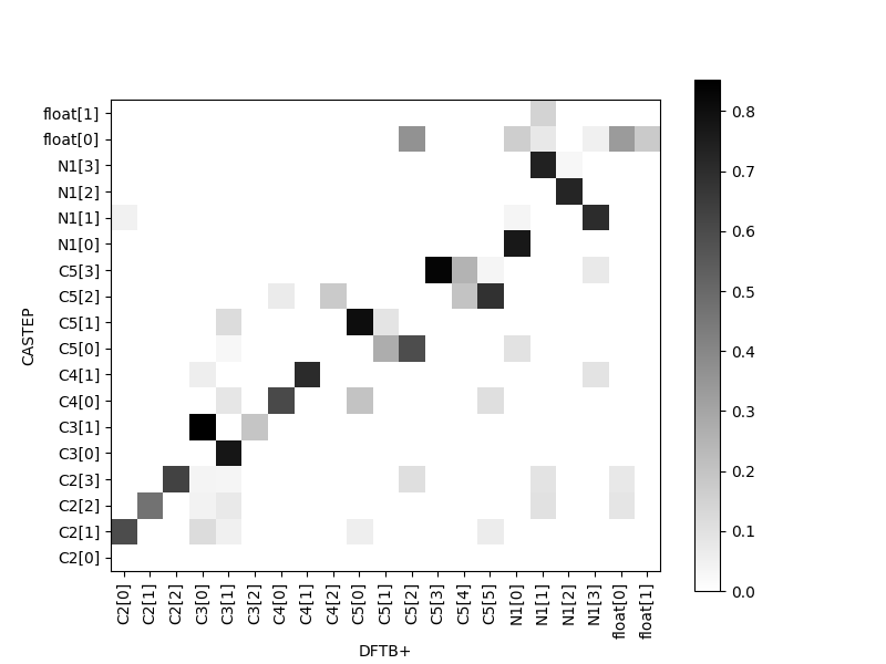 Figure 22