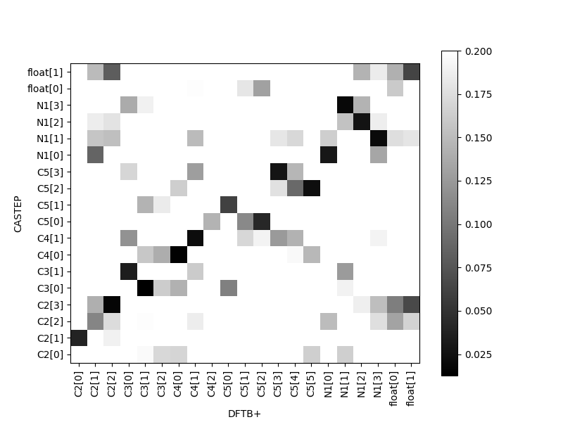 Figure 23