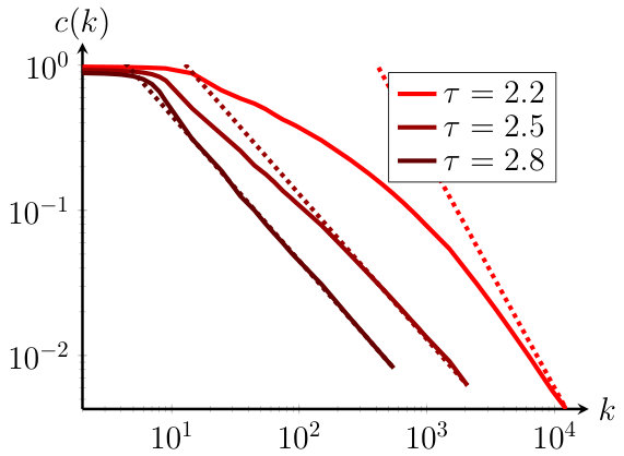 Figure 14