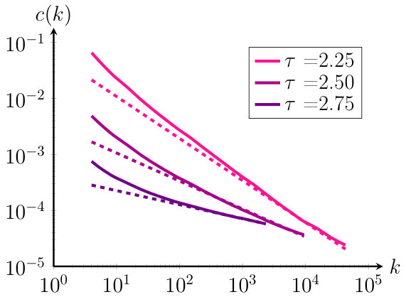 Figure 16