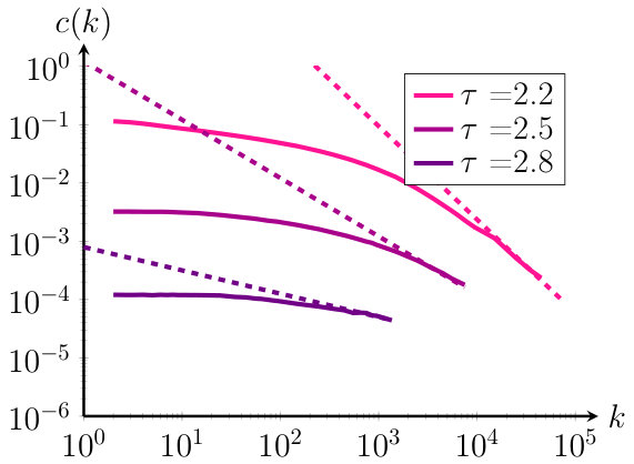 Figure 17