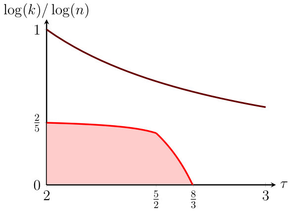 Figure 20