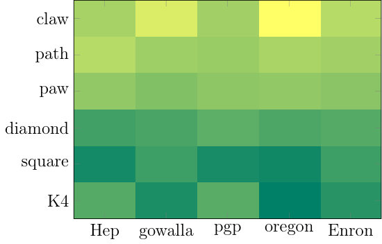 Figure 21