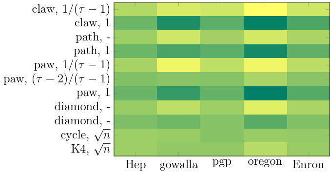 Figure 22