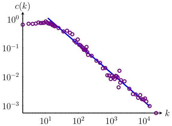 Figure 25