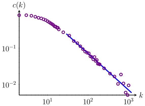 Figure 28