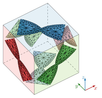 Figure 8