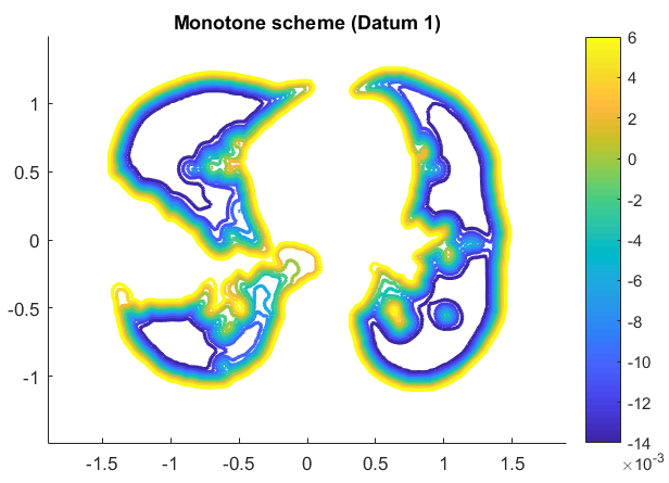 Figure 11