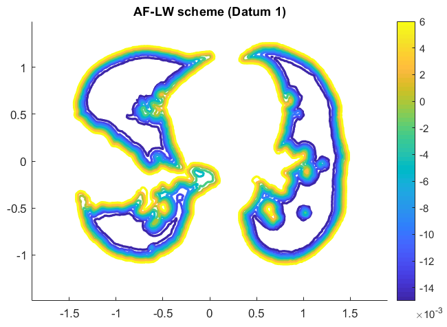 Figure 12