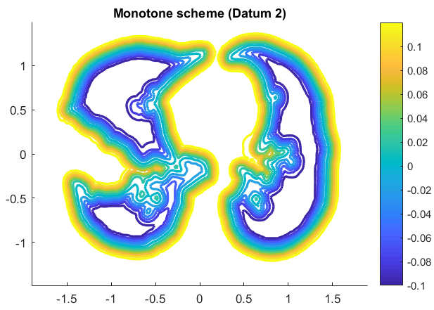 Figure 13