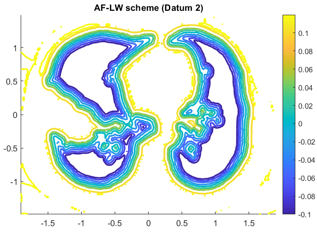 Figure 14