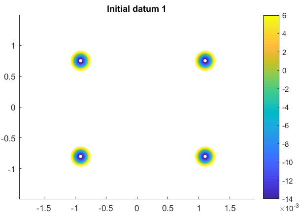 Figure 16