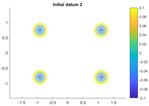 Figure 17