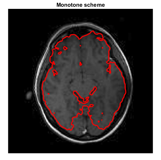 Figure 20