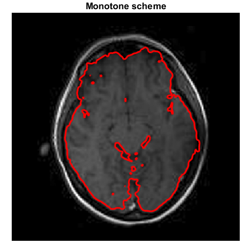 Figure 21