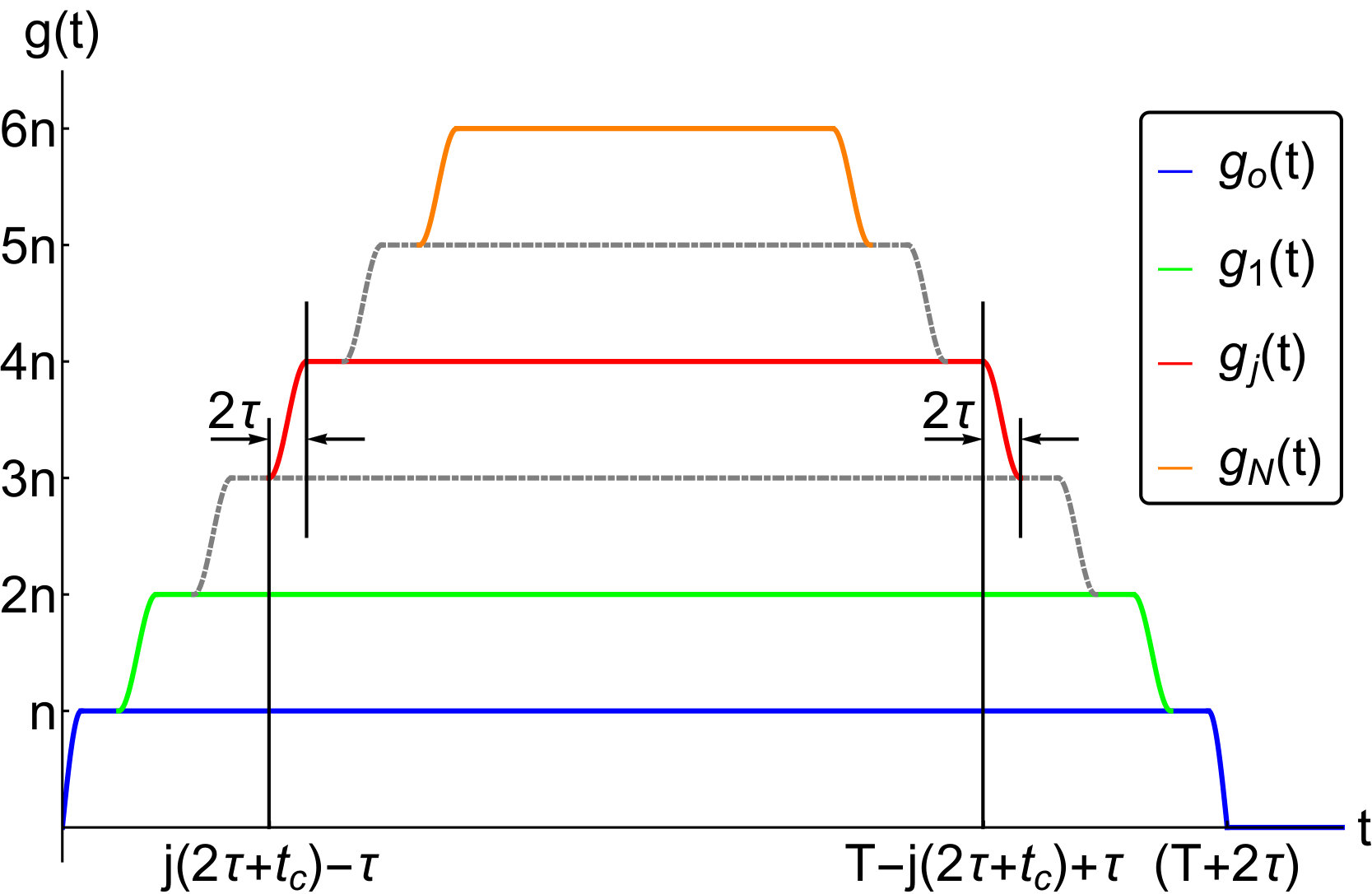 Figure 8