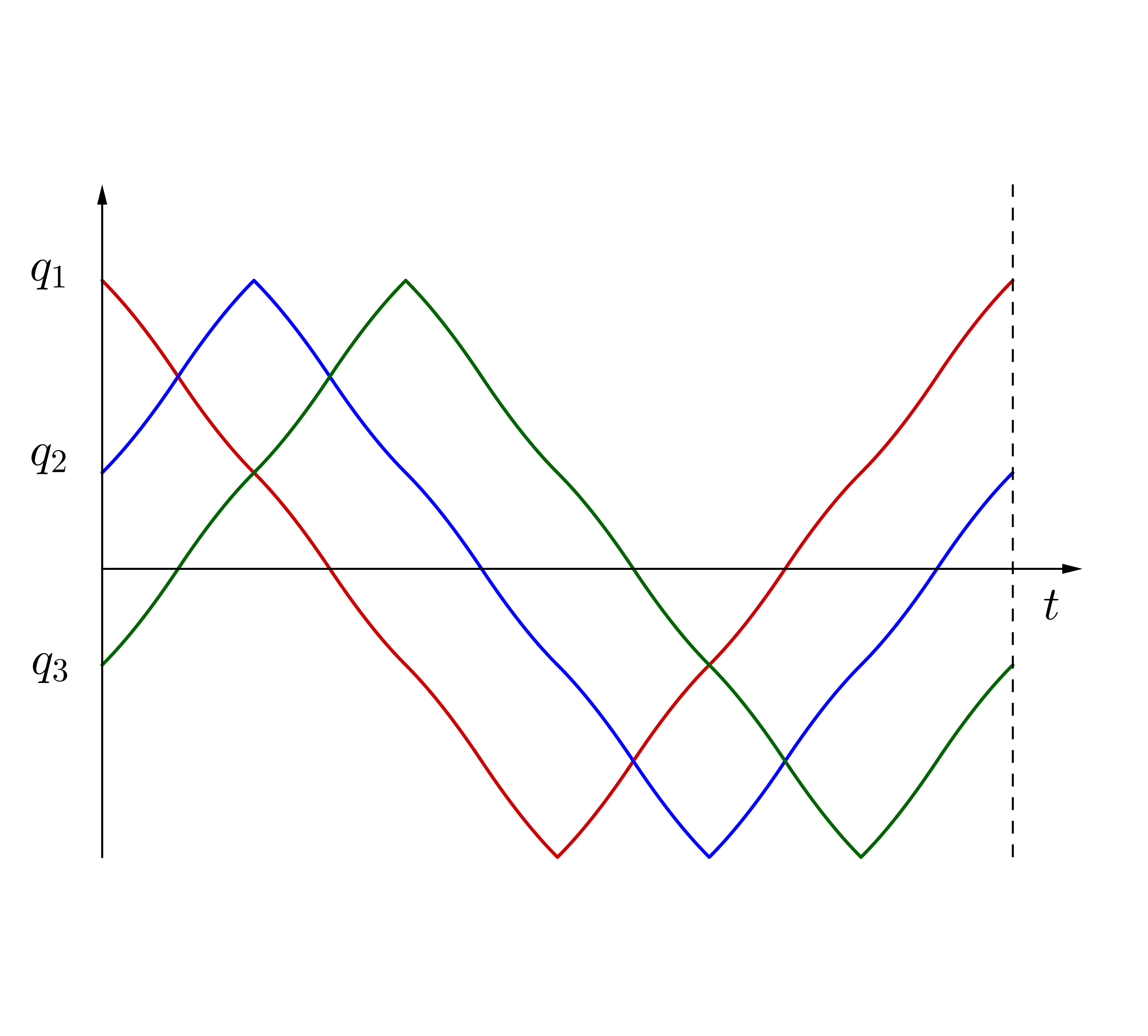 Figure 8