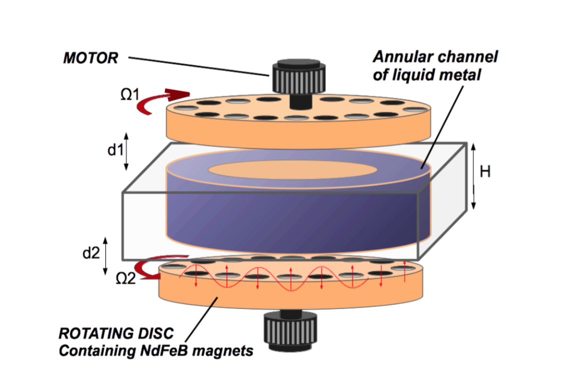 Figure 5