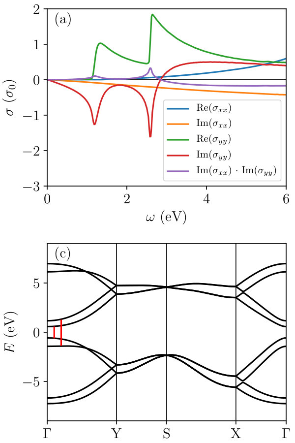 Figure 0