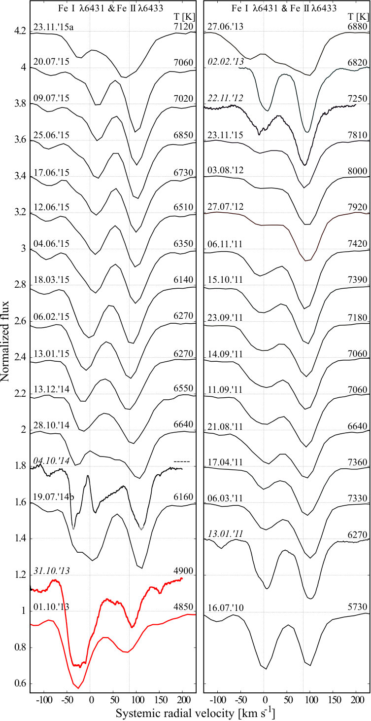 Figure 7