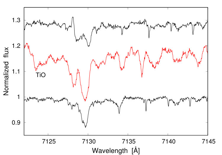 Figure 9
