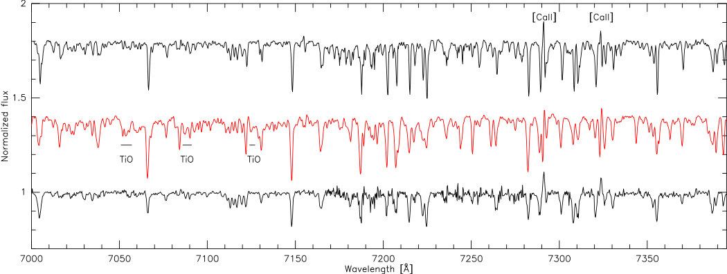 Figure 17