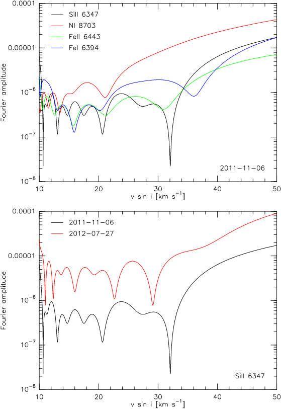 Figure 18