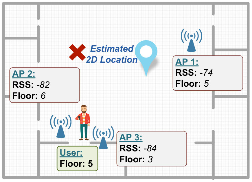 Figure 16