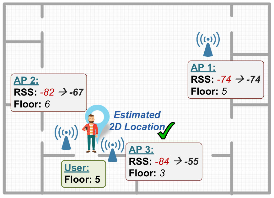 Figure 17