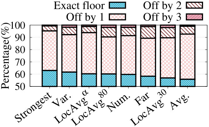 Figure 19