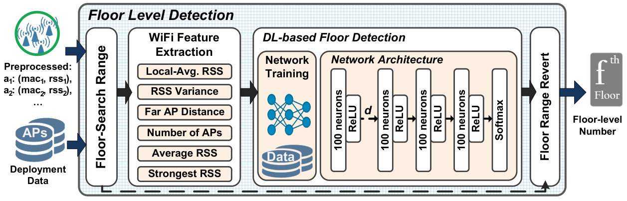 Figure 20
