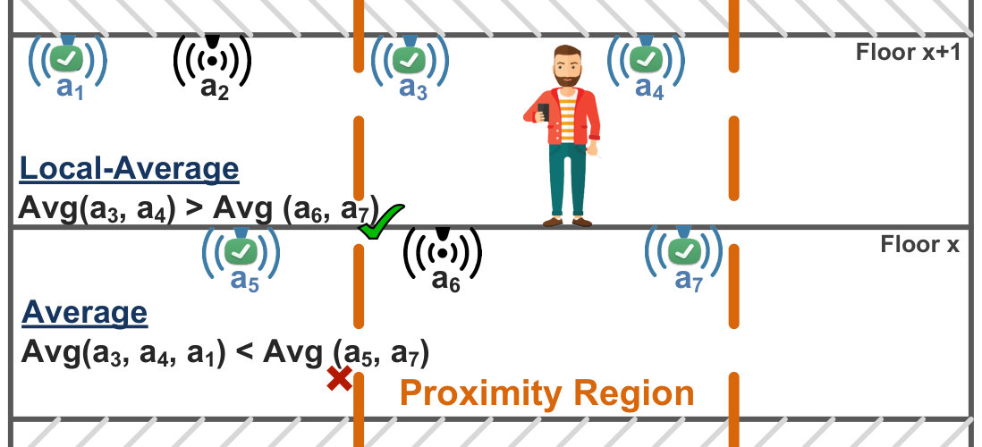Figure 22
