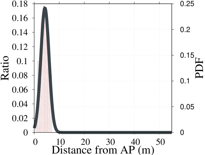 Figure 24