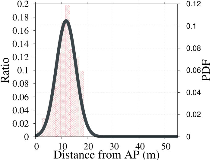 Figure 25