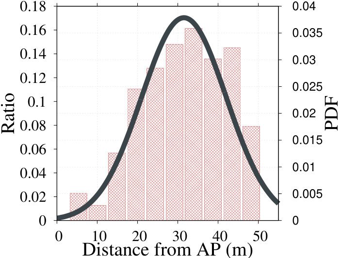 Figure 26