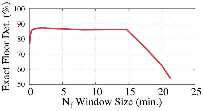 Figure 27