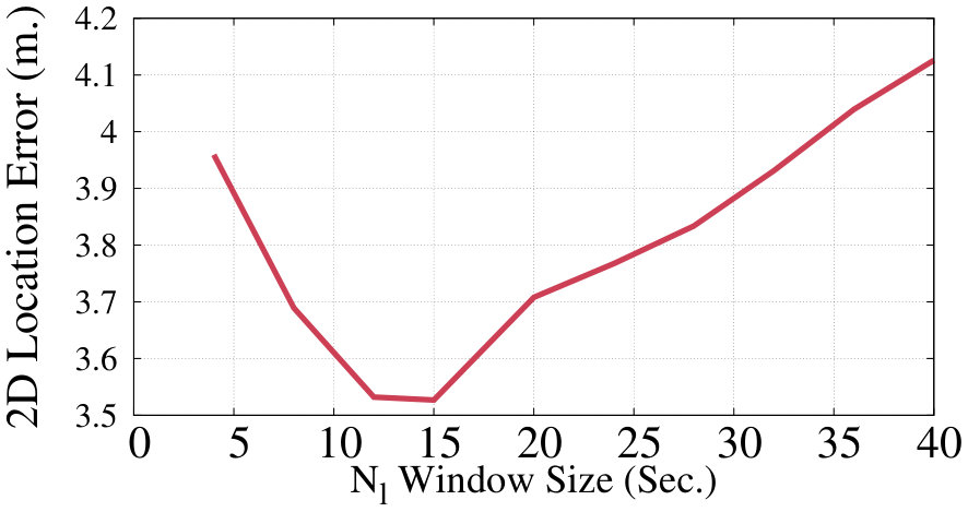 Figure 28