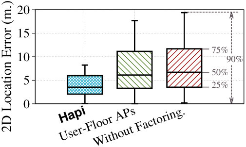Figure 29
