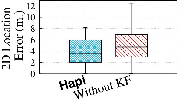 Figure 30