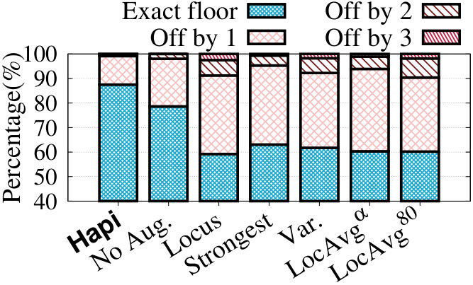 Figure 31